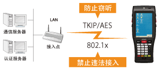 電裝BHT-1200B-CE防止違法接入或竊聽(tīng)！