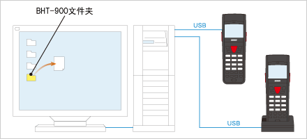 豐富的軟件擴(kuò)展功能