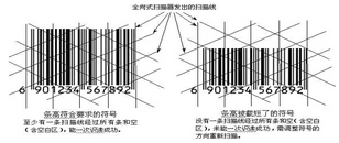 影響商品條碼印刷質量的主要因素