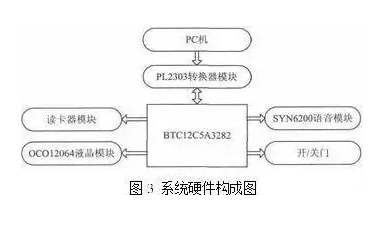 基于RFID與二維碼技術的物聯網快遞物流配送系統(tǒng)的優(yōu)化設計