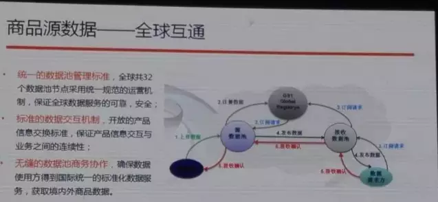 阿里也離不開編碼，與中國物品編碼中心合作啟動商品源數(shù)據(jù)