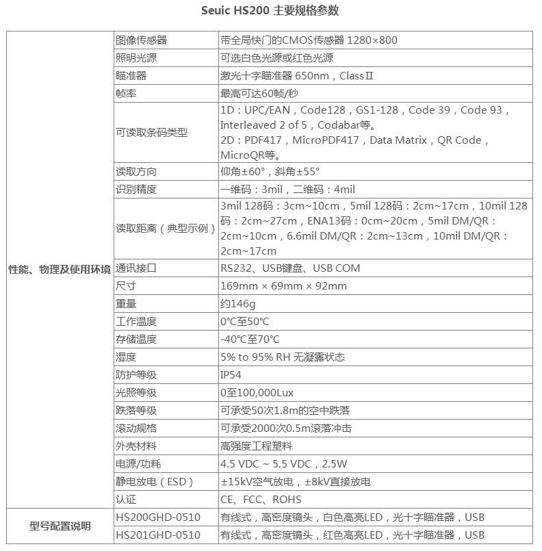 東大Seuic HS200條碼掃描槍手持式掃描器參數(shù)：.png