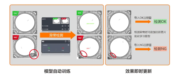 異常檢測(cè)學(xué)習(xí)模式，實(shí)現(xiàn)缺陷快速檢測(cè).png