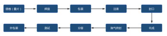 系列的工序圖.png