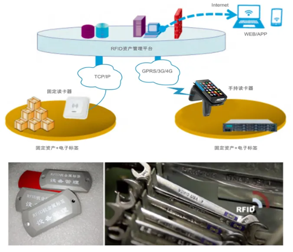 工器具、證件、高值耗材管理.png