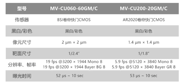 ?？倒I(yè)相機(jī)MV-CU060-60GM/C和MV-CU200-20GM/C.png